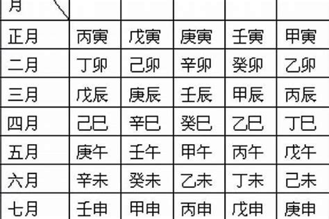 庚八字|生辰八字（一个人出生的干支历日期）